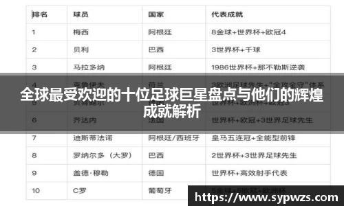 全球最受欢迎的十位足球巨星盘点与他们的辉煌成就解析